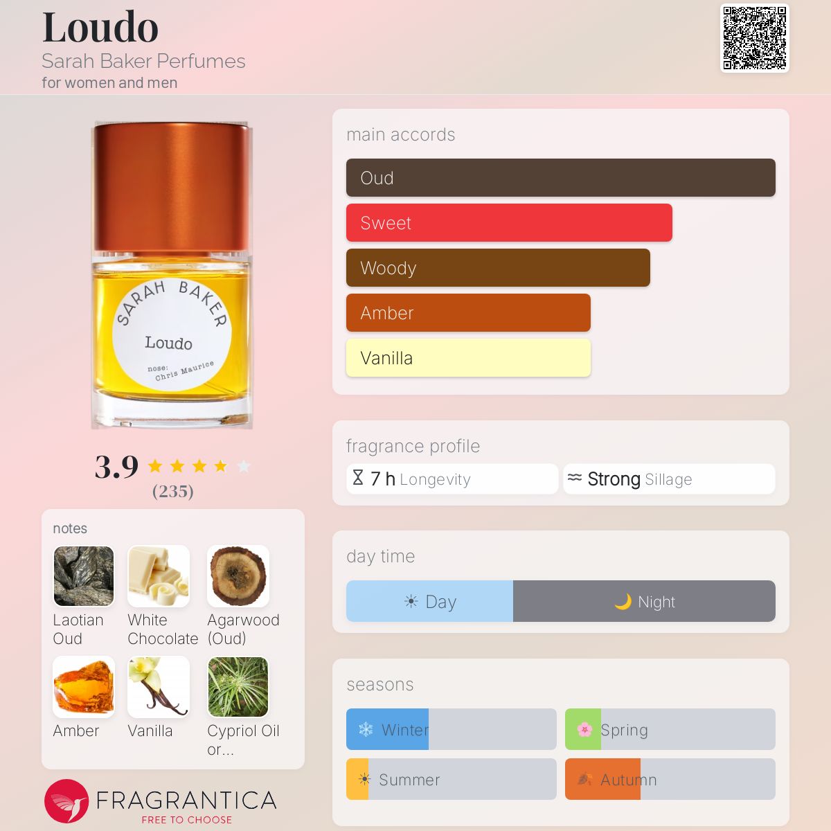 Loudo Sarah Baker Perfumes perfume - a fragrance for women and men