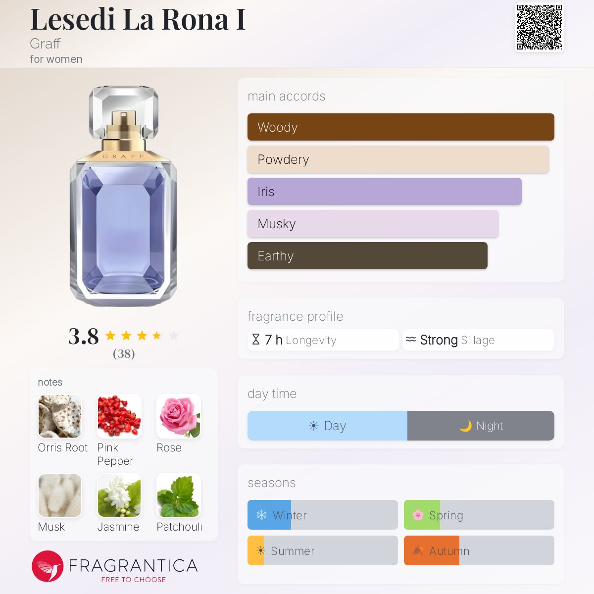Lesedi La Rona I Graff perfume - a fragrance for women 2020