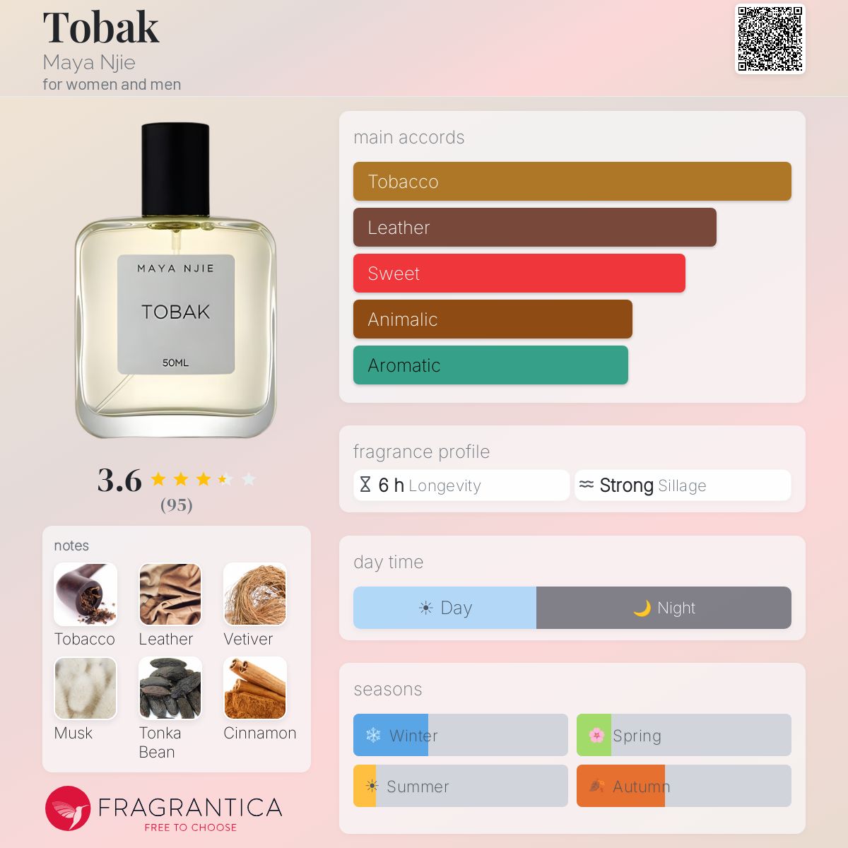 Tobak Maya Njie perfume - a fragrance for women and men 2016