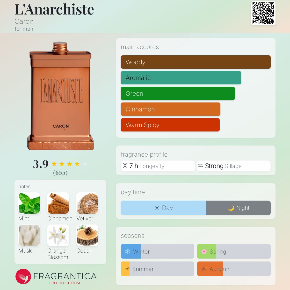 L'Anarchiste Caron cologne - a fragrance for men 2000
