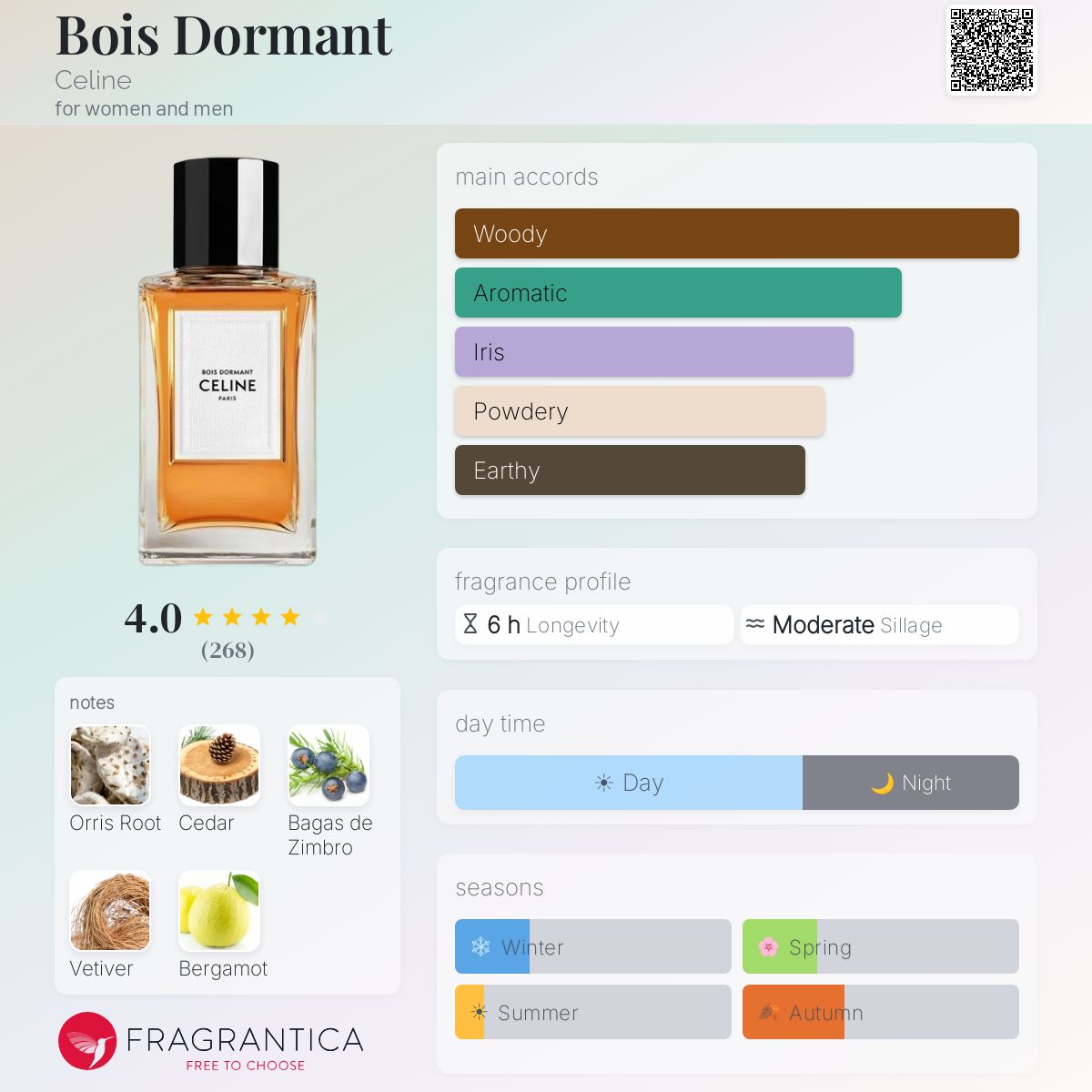 Bois Dormant Celine perfume - a fragrance for women and men 2022