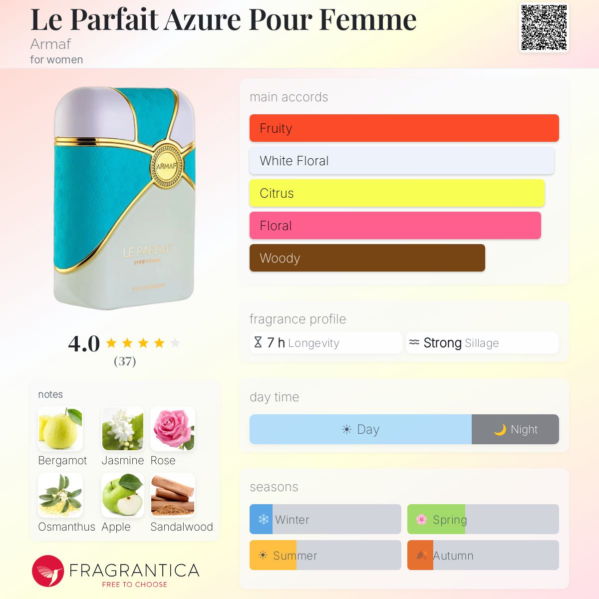 Le Parfait Azure Pour Femme Armaf perfume - a fragrance for women