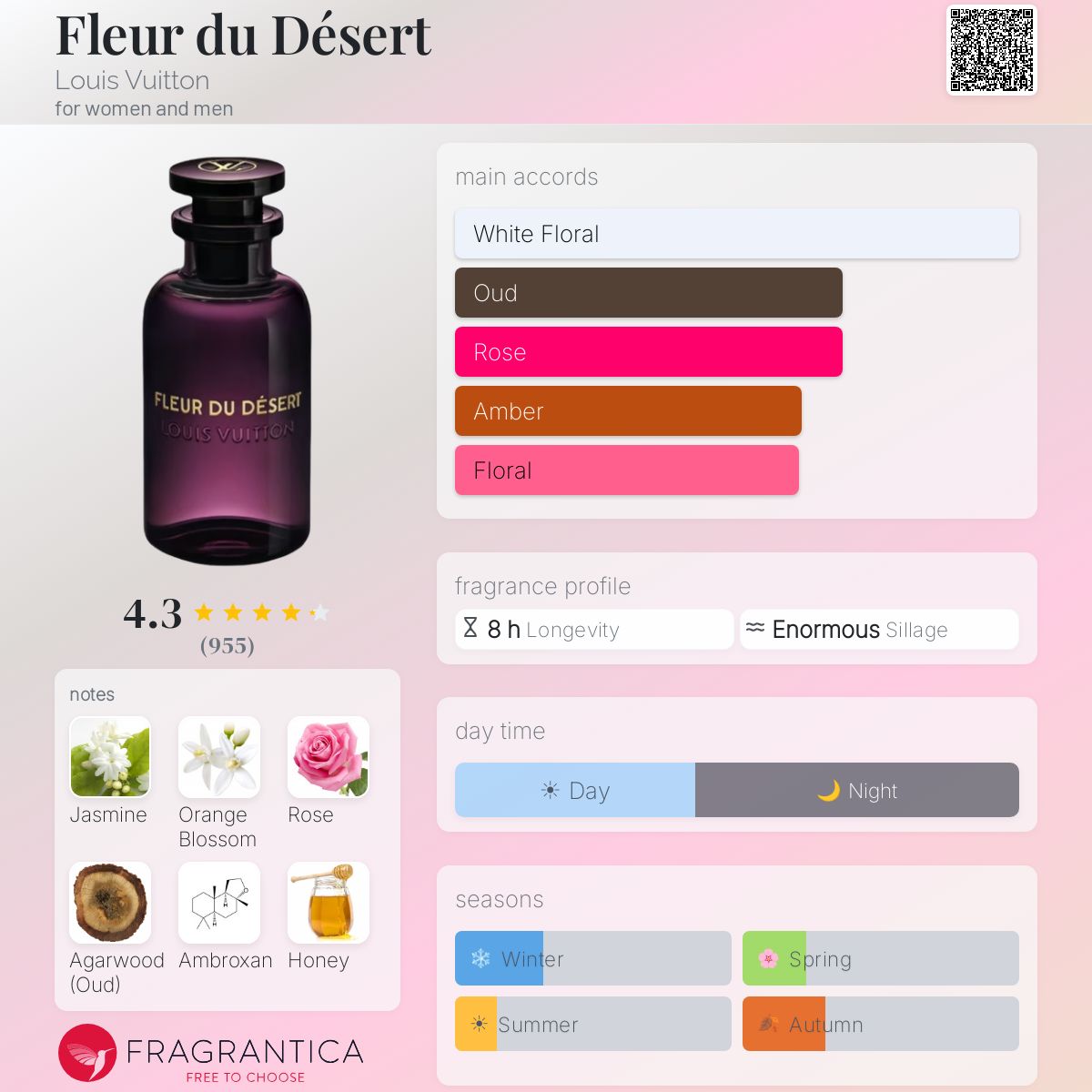 Fleur du Désert Louis Vuitton perfume - a fragrance for women and