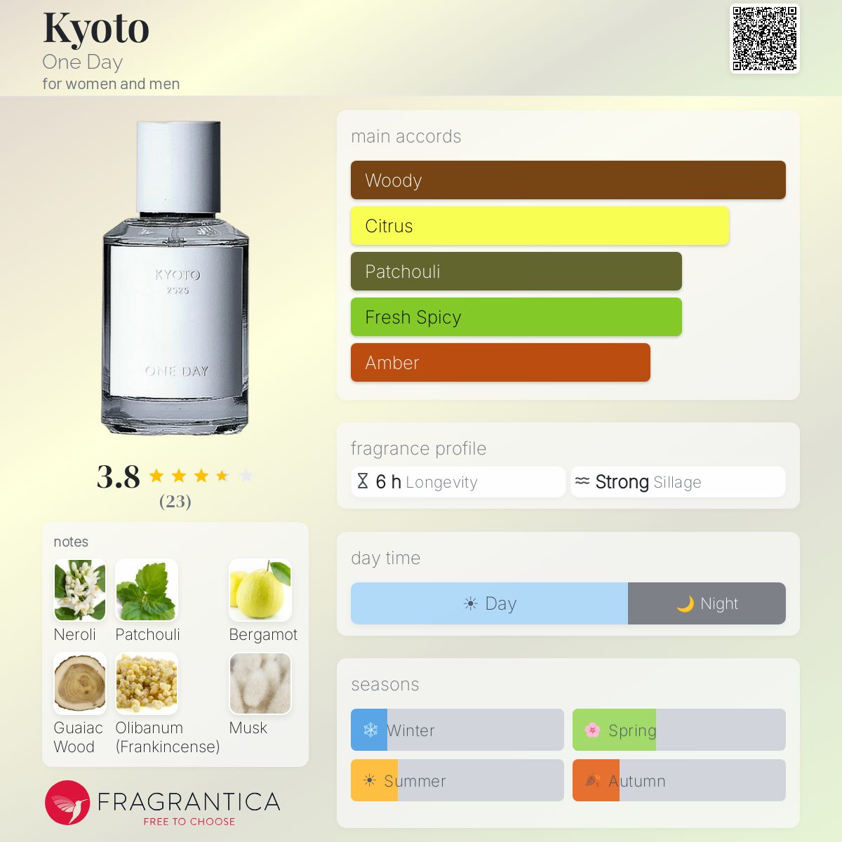 ONE DAY キョウト 香水 60ml Kyoto One Day perfume - a fragrance for