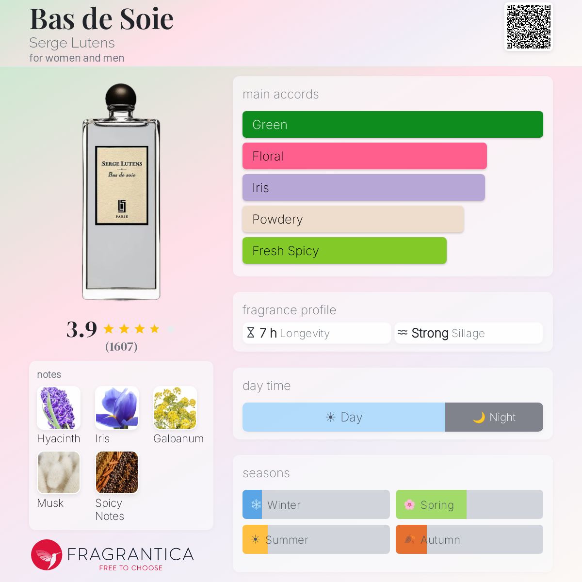 Bas de Soie Serge Lutens perfume - a fragrance for women and men 2010