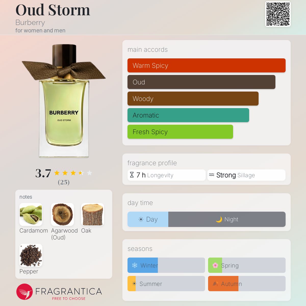 Oud Storm Burberry perfume - a fragrance for women and men 2023