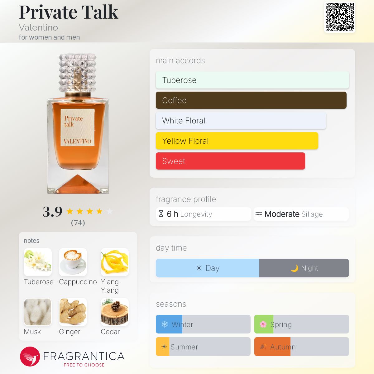 Private Talk Valentino perfume - a new fragrance for women and men