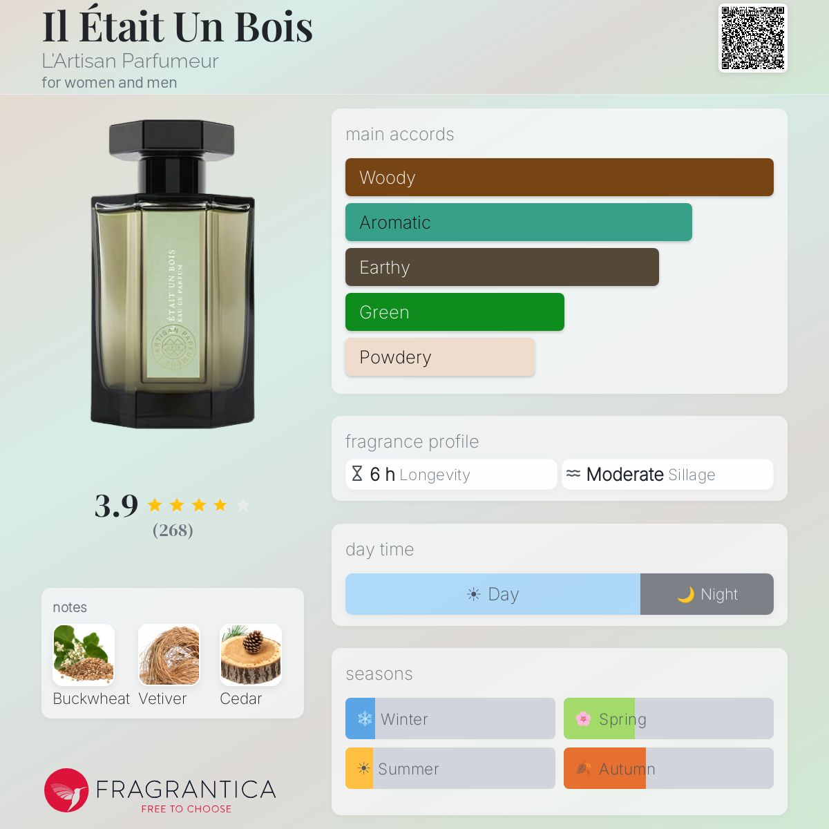 Il Était Un Bois L'Artisan Parfumeur perfume - a fragrance for