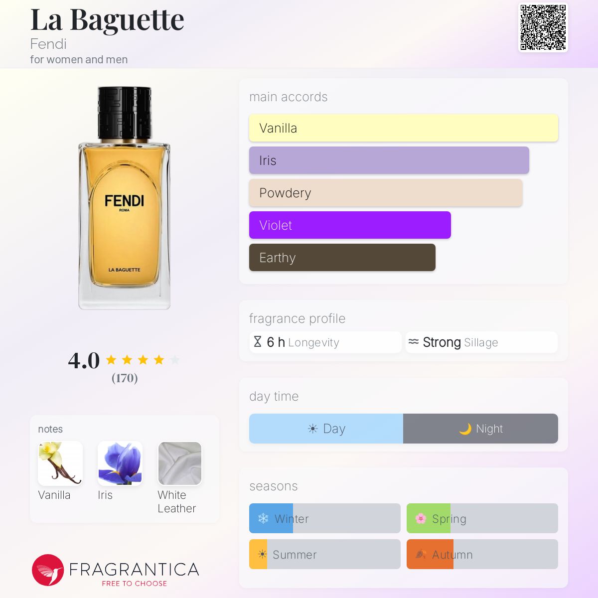 La Baguette Fendi perfume - a fragrance for women and men 2024