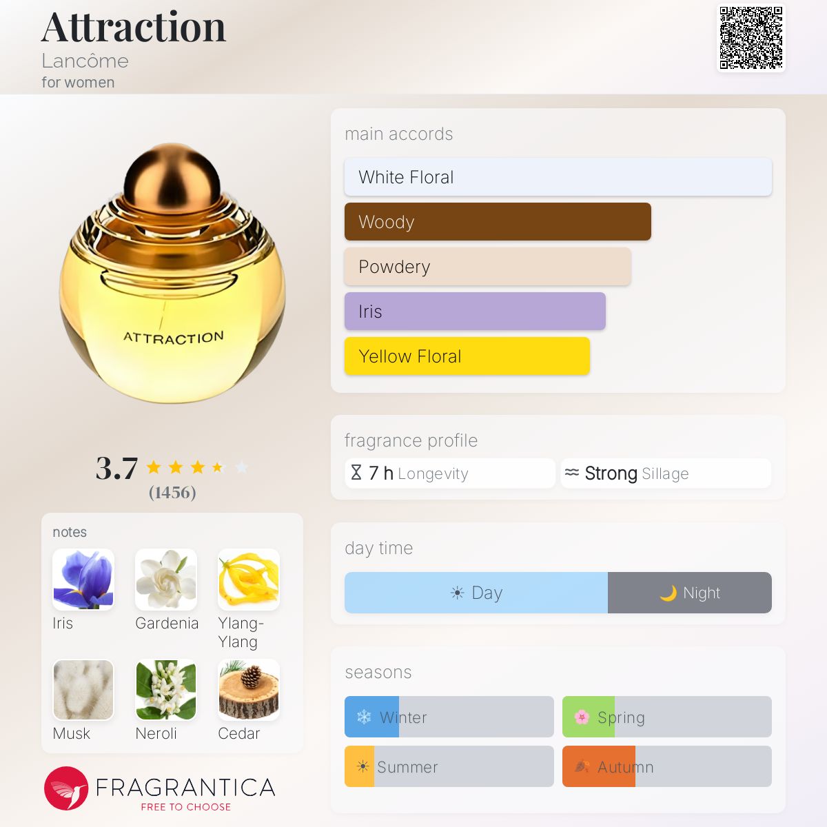 Attraction Lancôme perfume - a fragrance for women 2003