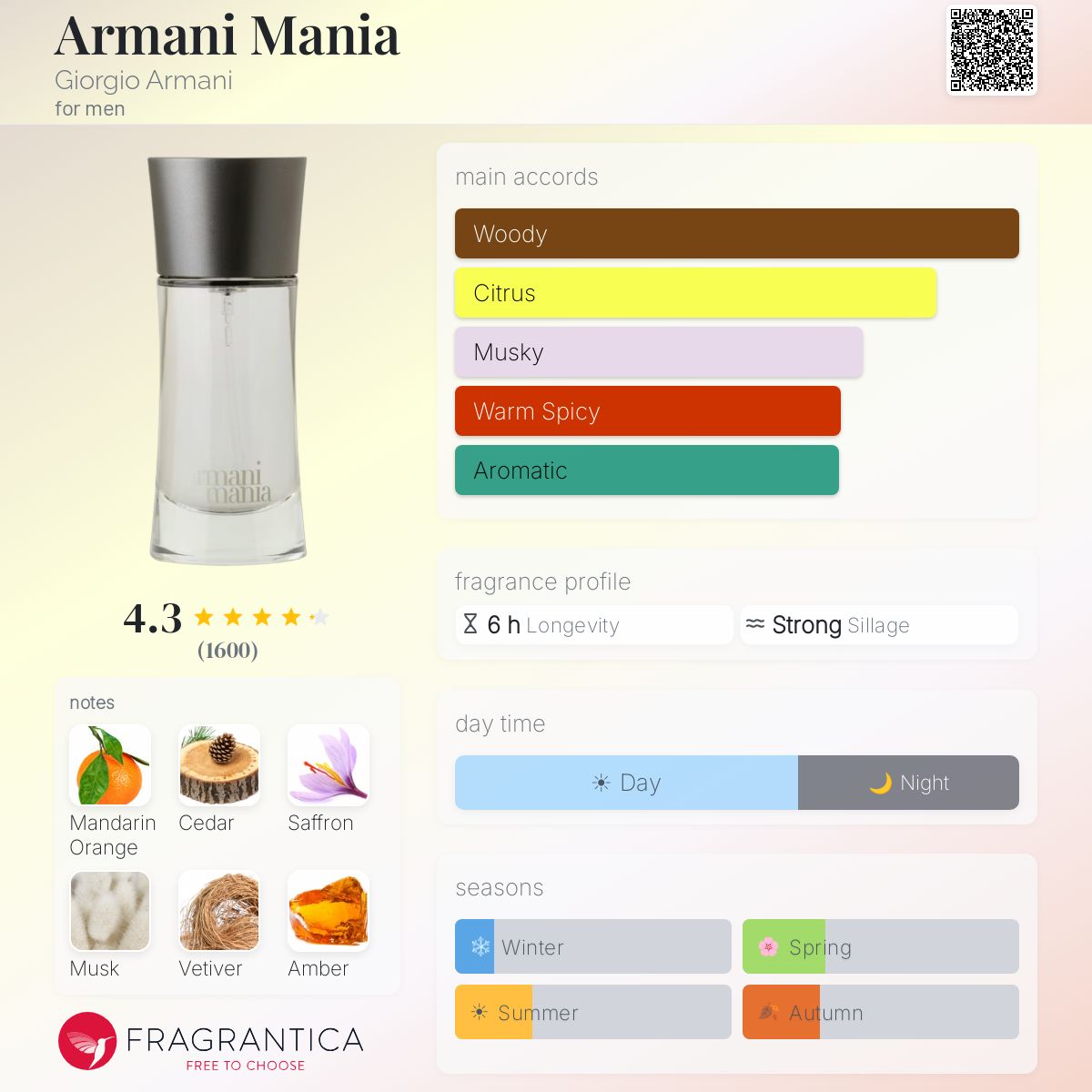 Armani Mania Giorgio Armani cologne - a fragrance for men 2002