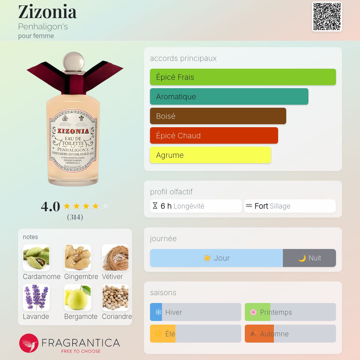 Zizonia Penhaligon's parfum - un parfum pour femme 2010