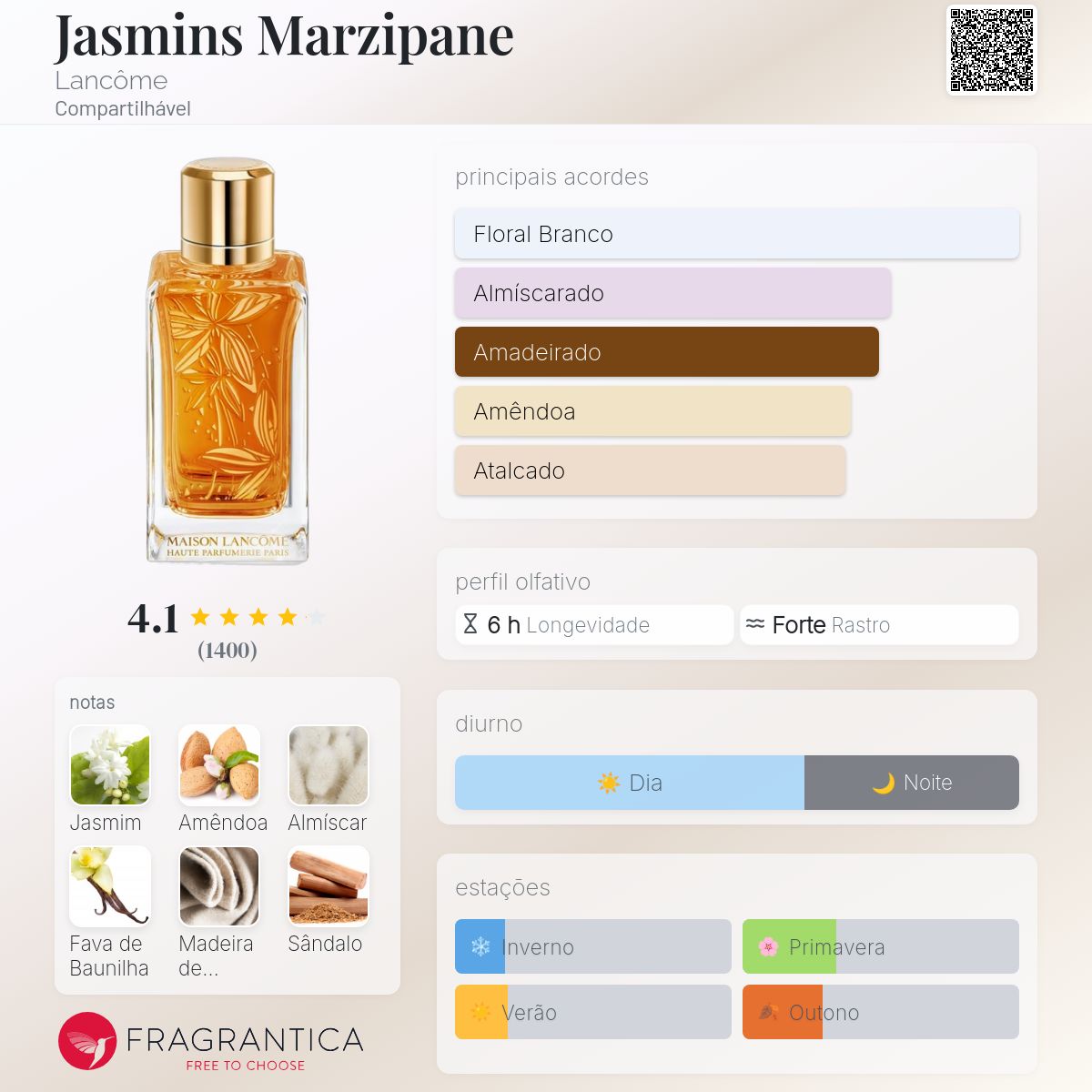 Jasmins Marzipane Lancôme perfume - a fragrância Compartilhável 2016