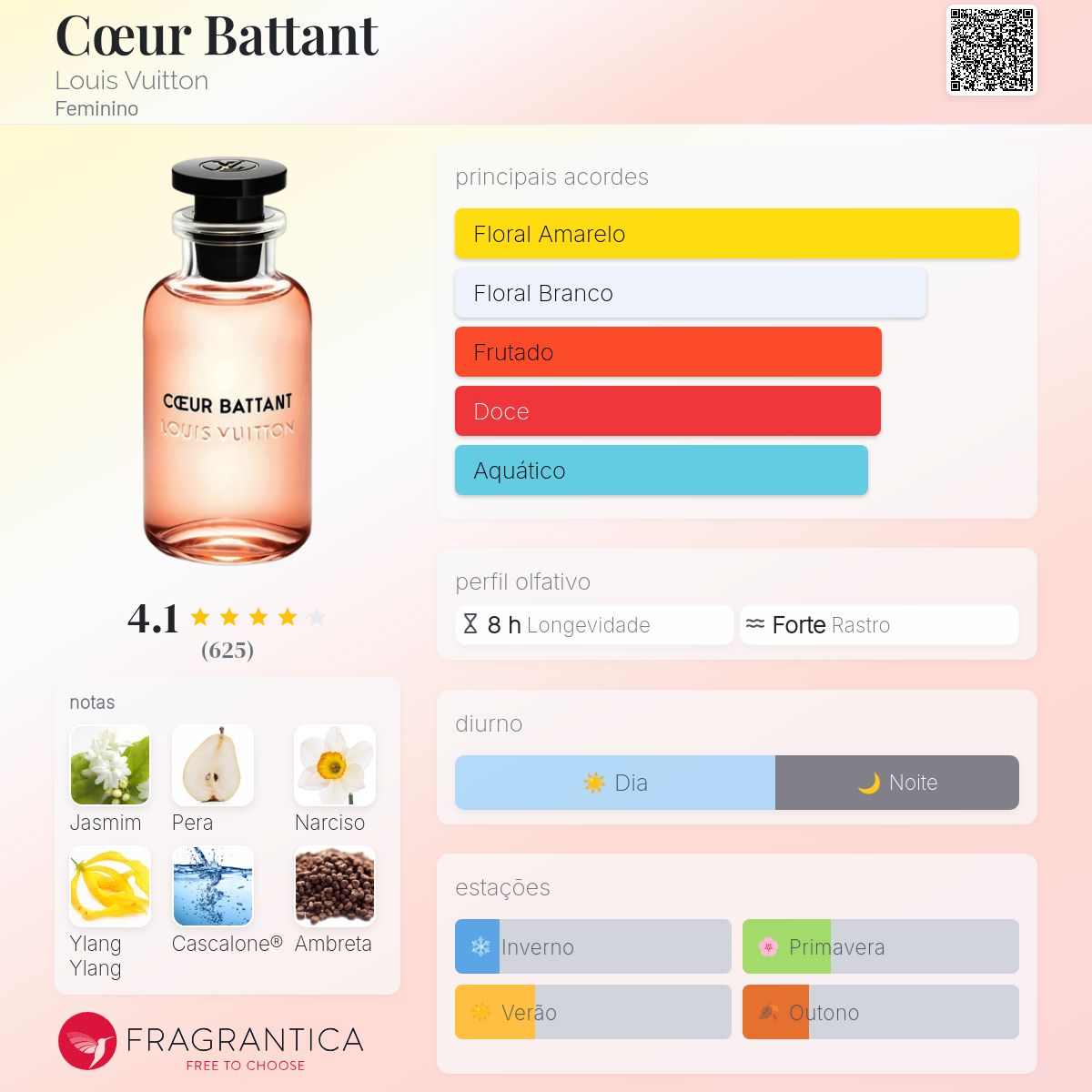 Cœur Battant Louis Vuitton perfume - a fragrância Feminino 2019