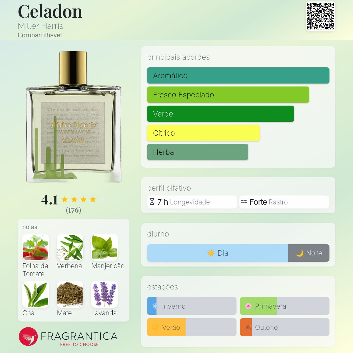 Celadon Miller Harris perfume - a fragrância Compartilhável 2024