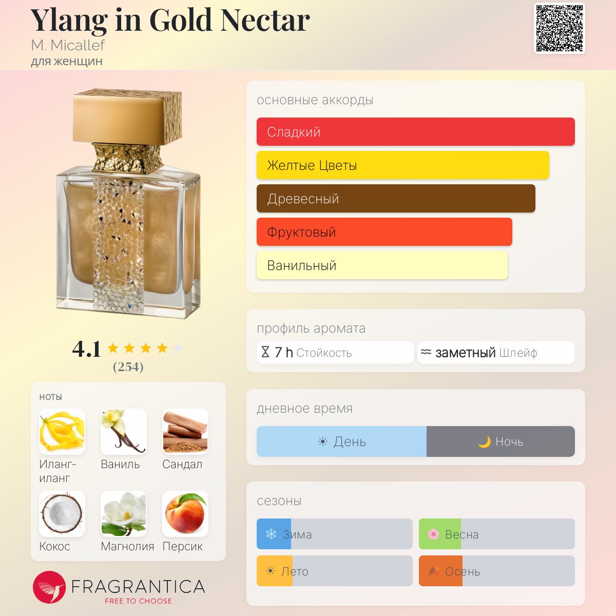 Ylang in Gold Nectar M. Micallef аромат — аромат для женщин 2020