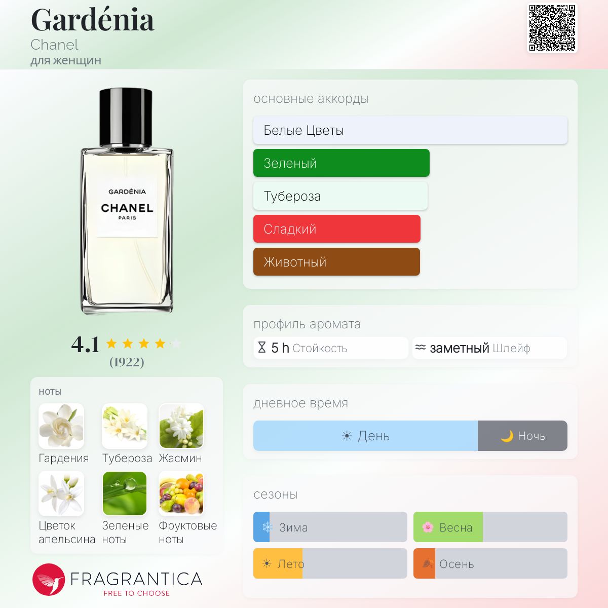 Gardénia Chanel аромат — аромат для женщин 1925