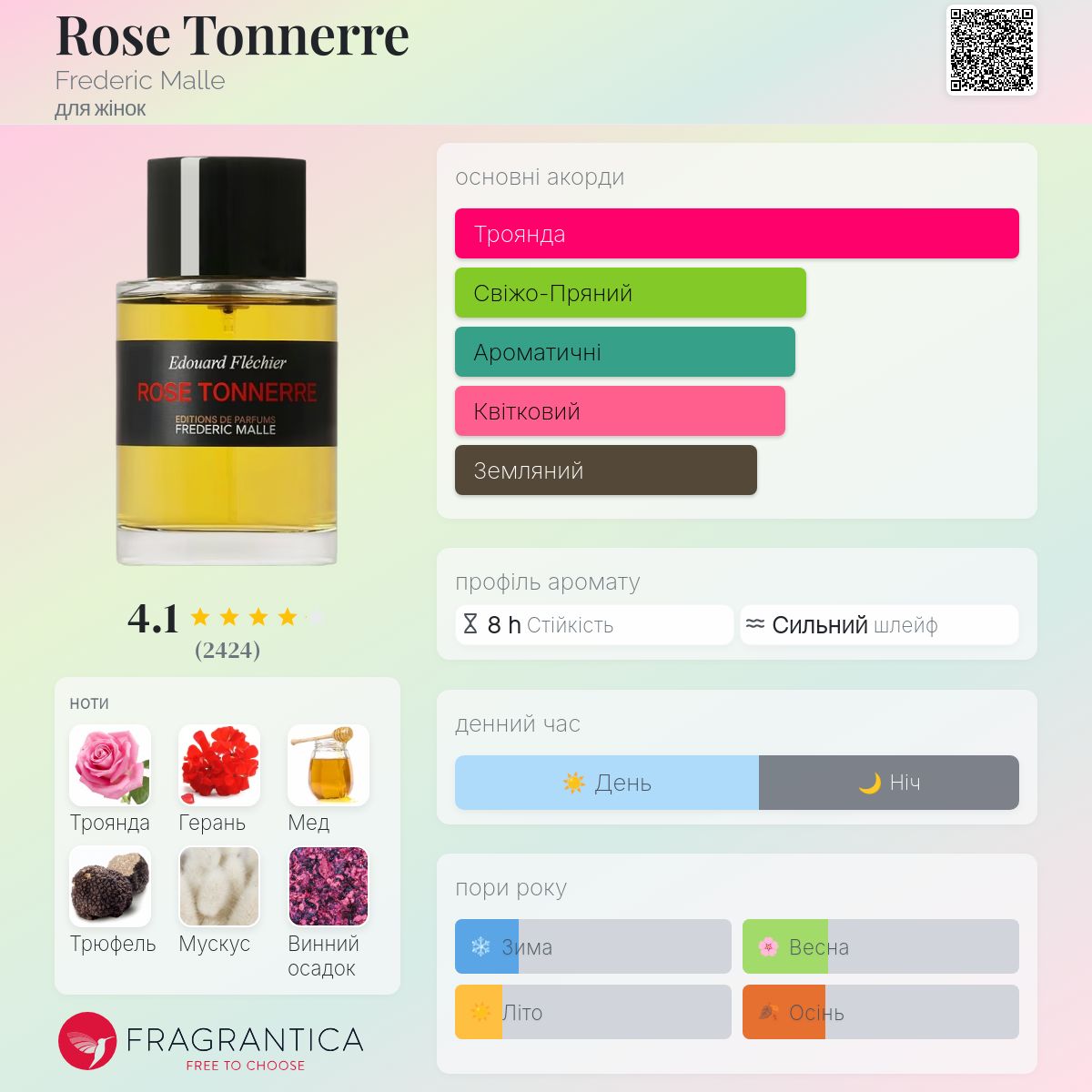Rose Tonnerre Frederic Malle аромат - аромат для жінок 2003