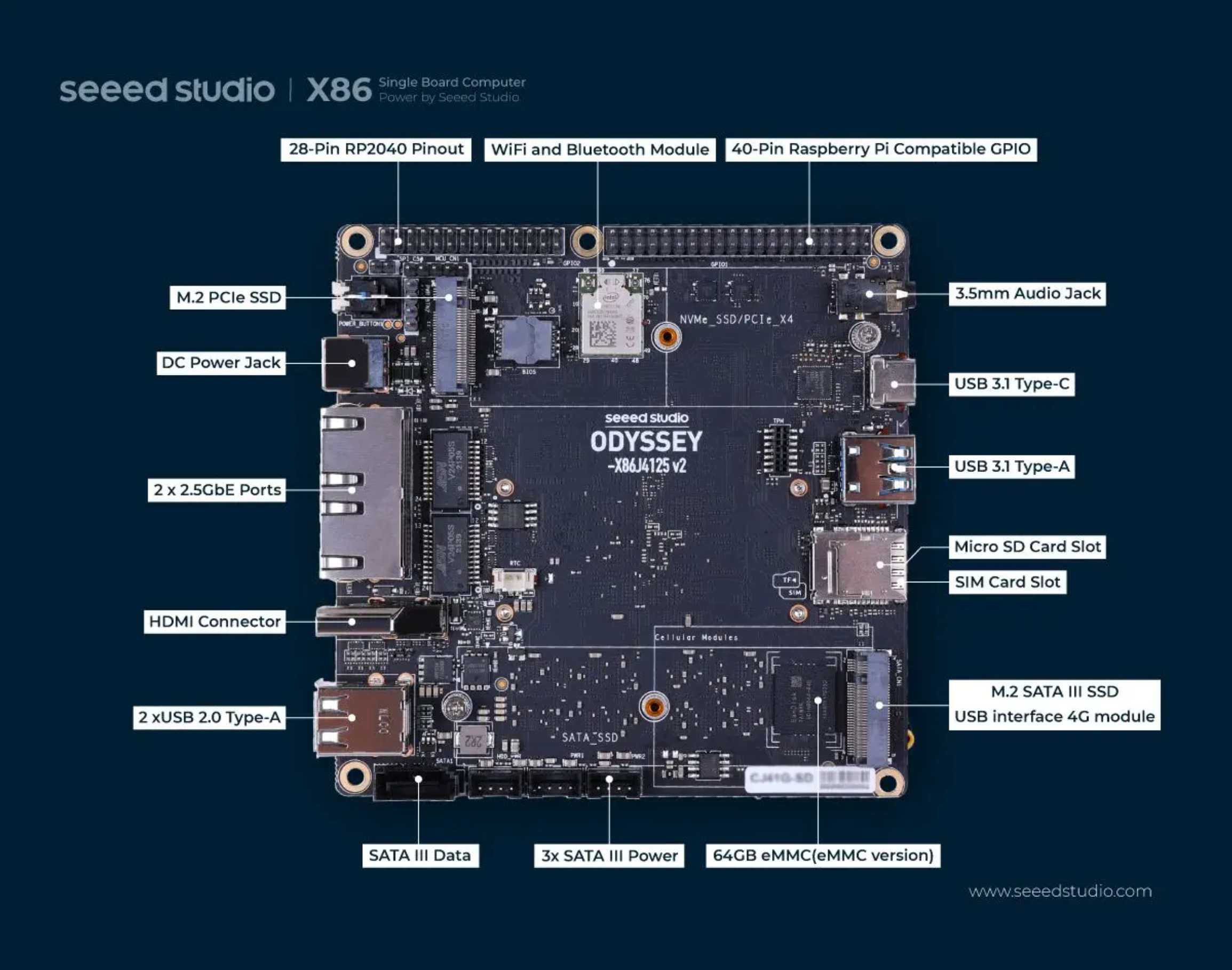 Getting Started with ODYSSEY - X86J41x5 | Seeed Studio Wiki