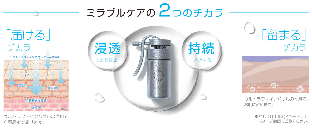 Mirablecare-ミラブルケア-【ウルトラファインバブル生成スプレー