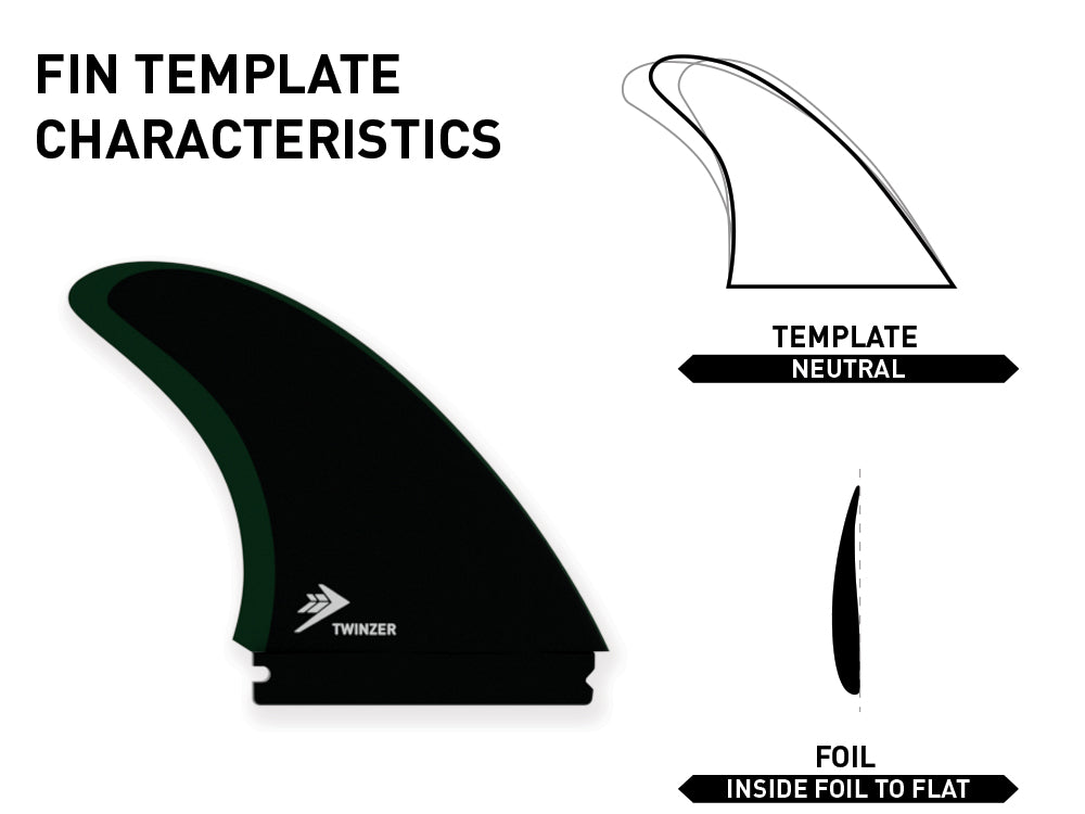 Stu Kenson Twinzer Fin Set – FIREWIRE JAPAN SURFBOARDS