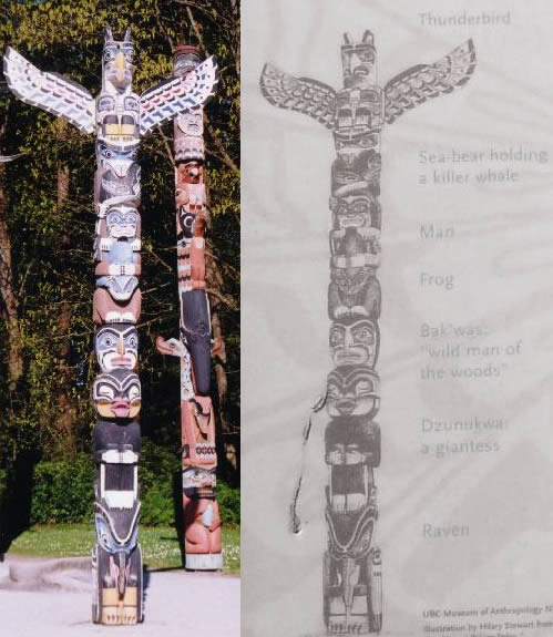 トーテムポール大辞典 | ファーストネーションズ