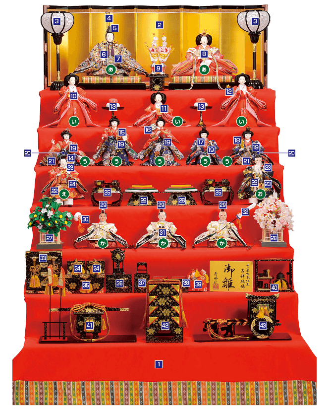 十五人飾り | 人形の藤娘｜広島の雛人形・五月人形・盆提灯等の専門店