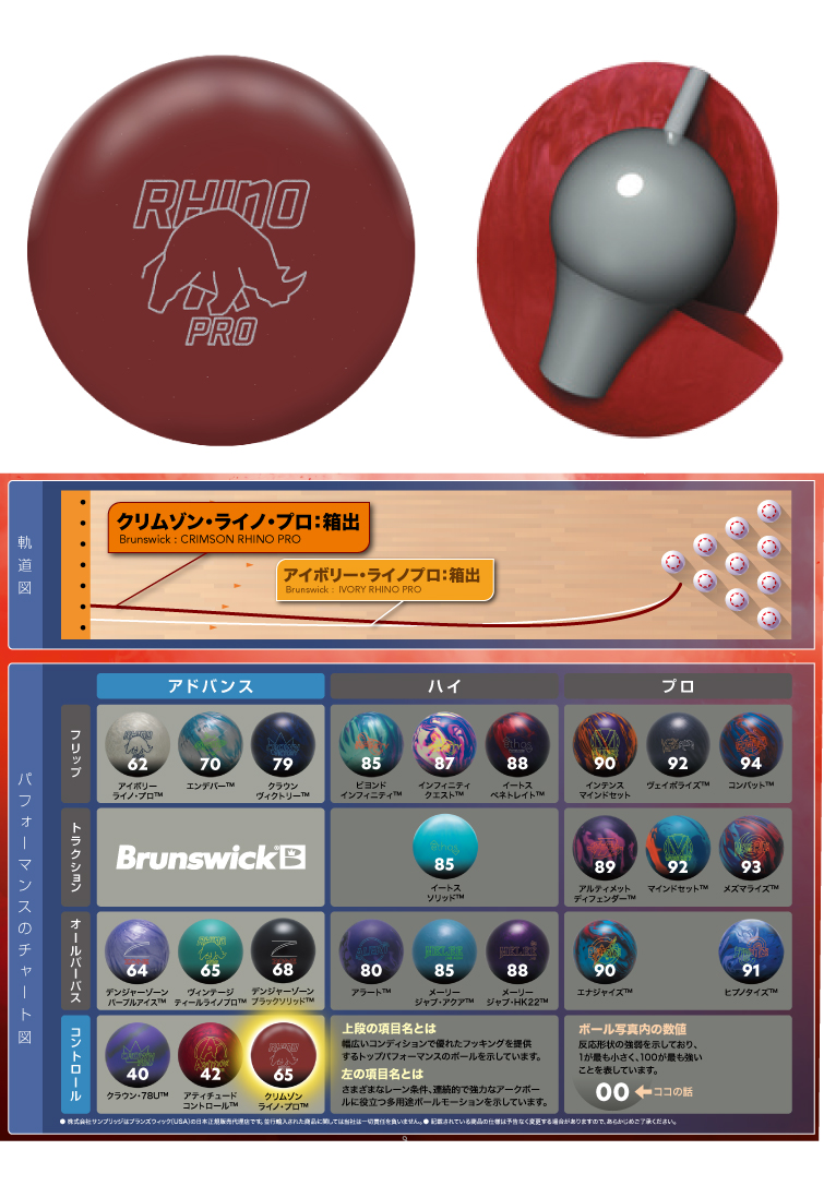 ボウリングボール ブランズウィック Brunswick 】クリムゾンライノプロ