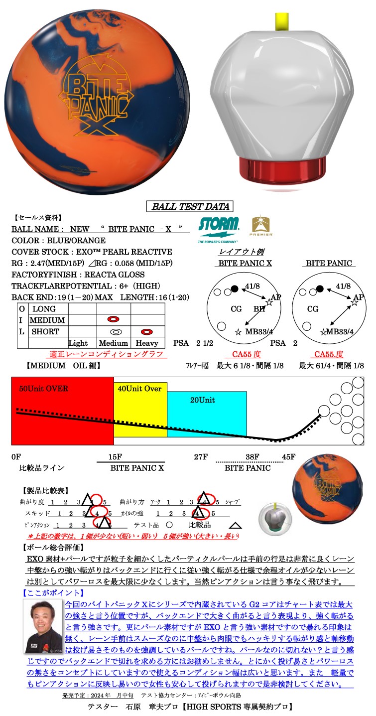 ボウリングボール バイトパニックX 15p 新品