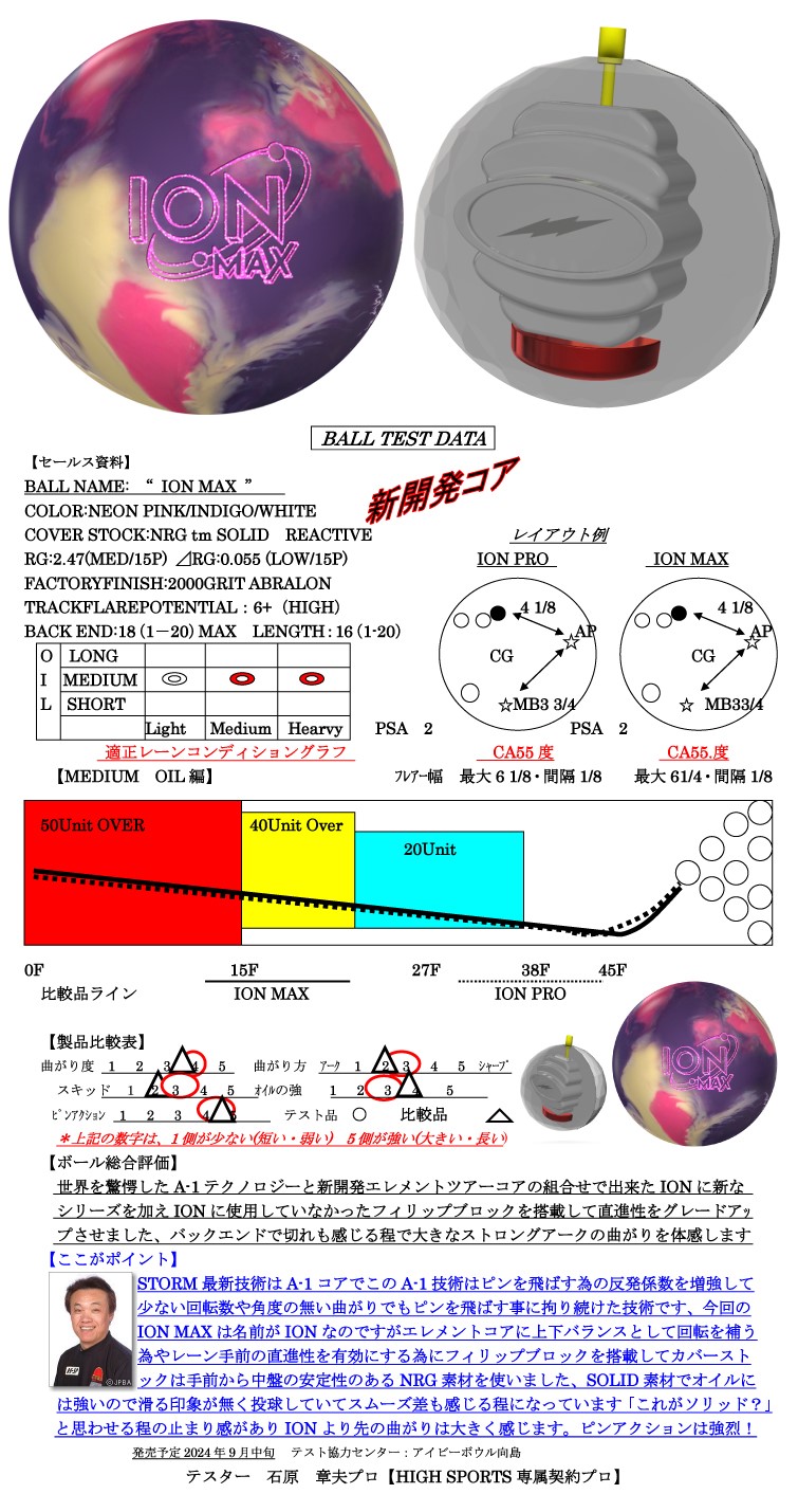 希少】アイオンマックス② ボウリング ボーリング ボール 15ポンド