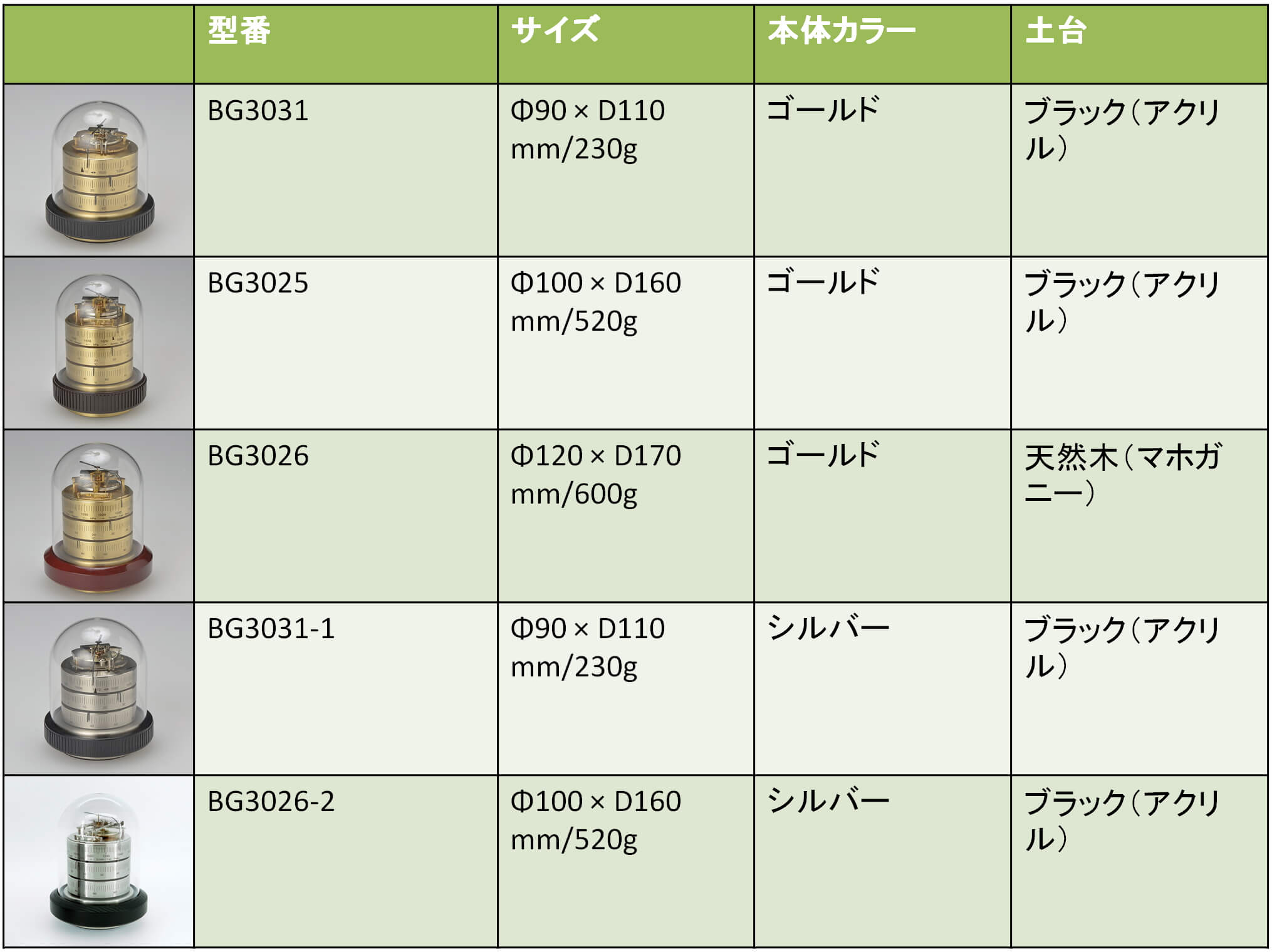 BARIGO バリゴ 温湿気圧計 レビュー】アクリルと真鍮製の本体が美しく