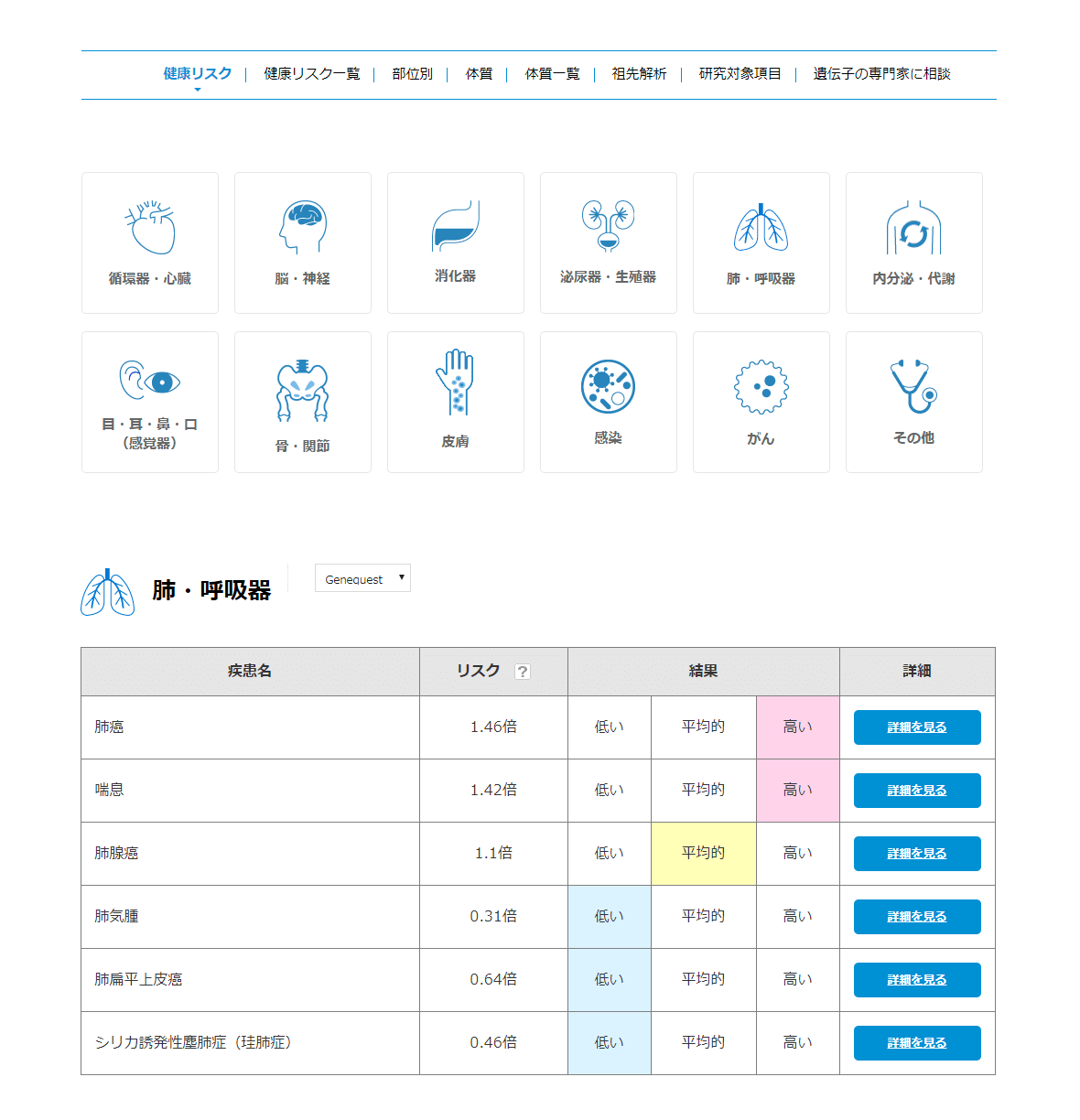 ジーンクエスト ALL 結果サンプル | 遺伝子検査（解析）ならジーンクエスト