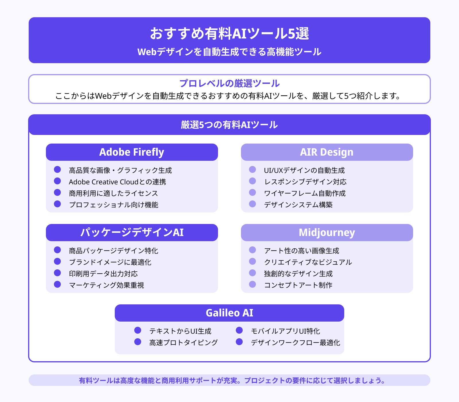 Webデザインの自動生成AIツールおすすめ10選【無料&有料別に厳選