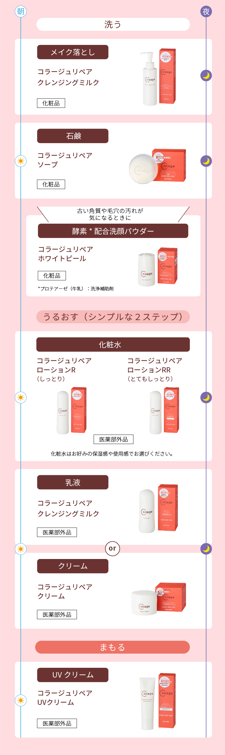コラージュリペアクレンジングミルク Collage｜正規通販｜W ライフ