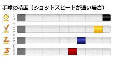 シャフト プレデター VANTAGE ヴァンテージ WJ ｜ビリヤード 通販
