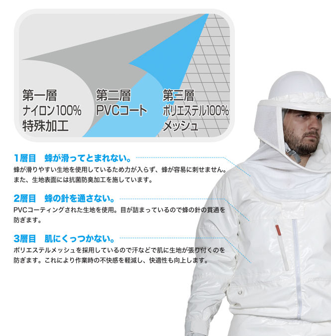蜂 スズメバチ 駆除 退治 蜂防護服 ラプターPRO GALE V-2200 電動