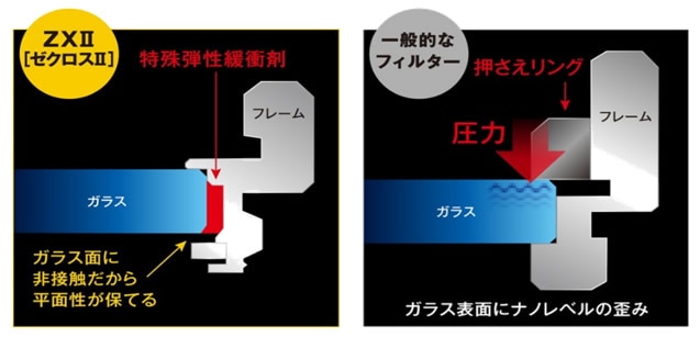即配】(KT) 77mm ZX II (ゼクロスII) プロテクター ケンコー KENKO