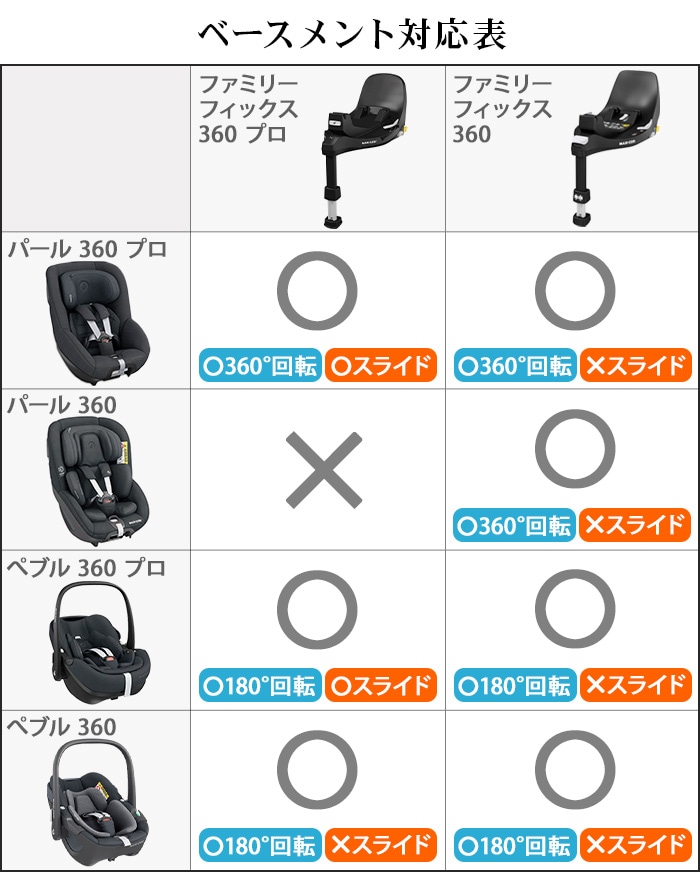 マキシコシ ファミリーフィックス360 MAXI-COSI FamilyFix 360 ISOFIX