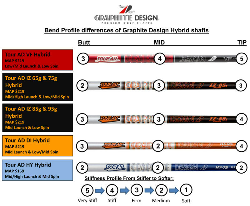 Graphite Design Tour AD DI 75 Hybrid (Orange) – GolfStorePro
