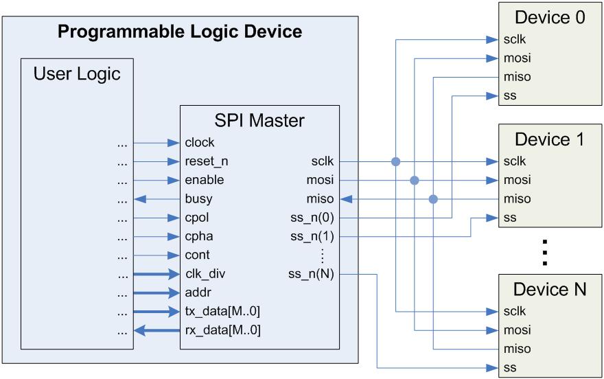 SPIマスター（VHDL） - 電子部品ペディア ～基礎、応用、実践