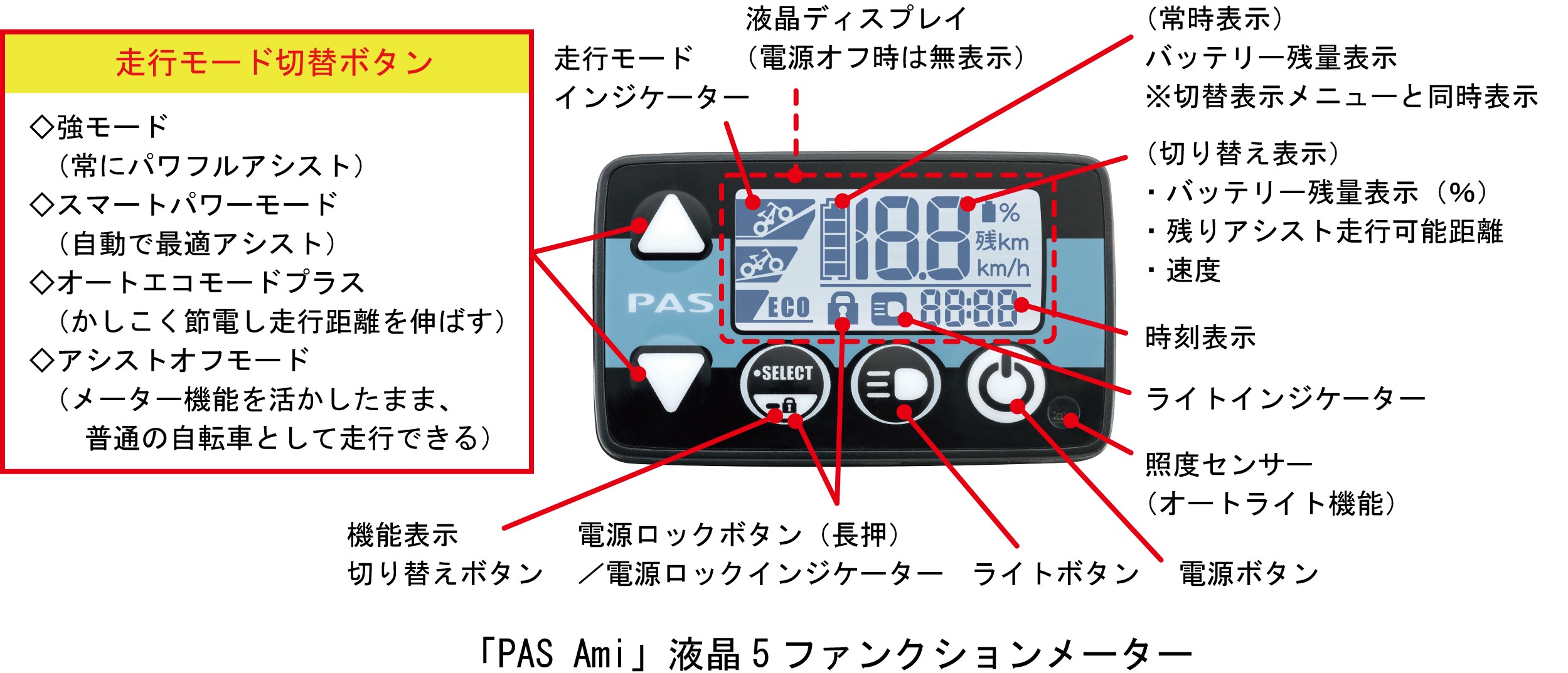 ファッショナブルな電動アシスト自転車「PAS Ami」21年モデル発売