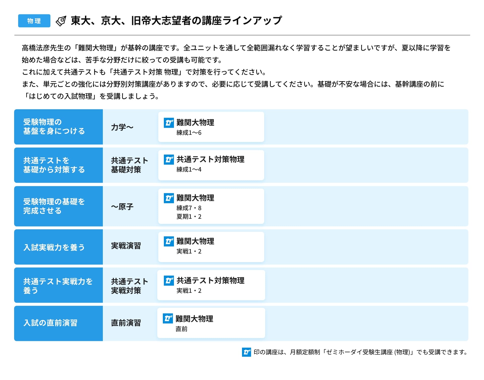 公式】学研プライムゼミ｜自宅学習で難関大学対策！実力講師の映像授業