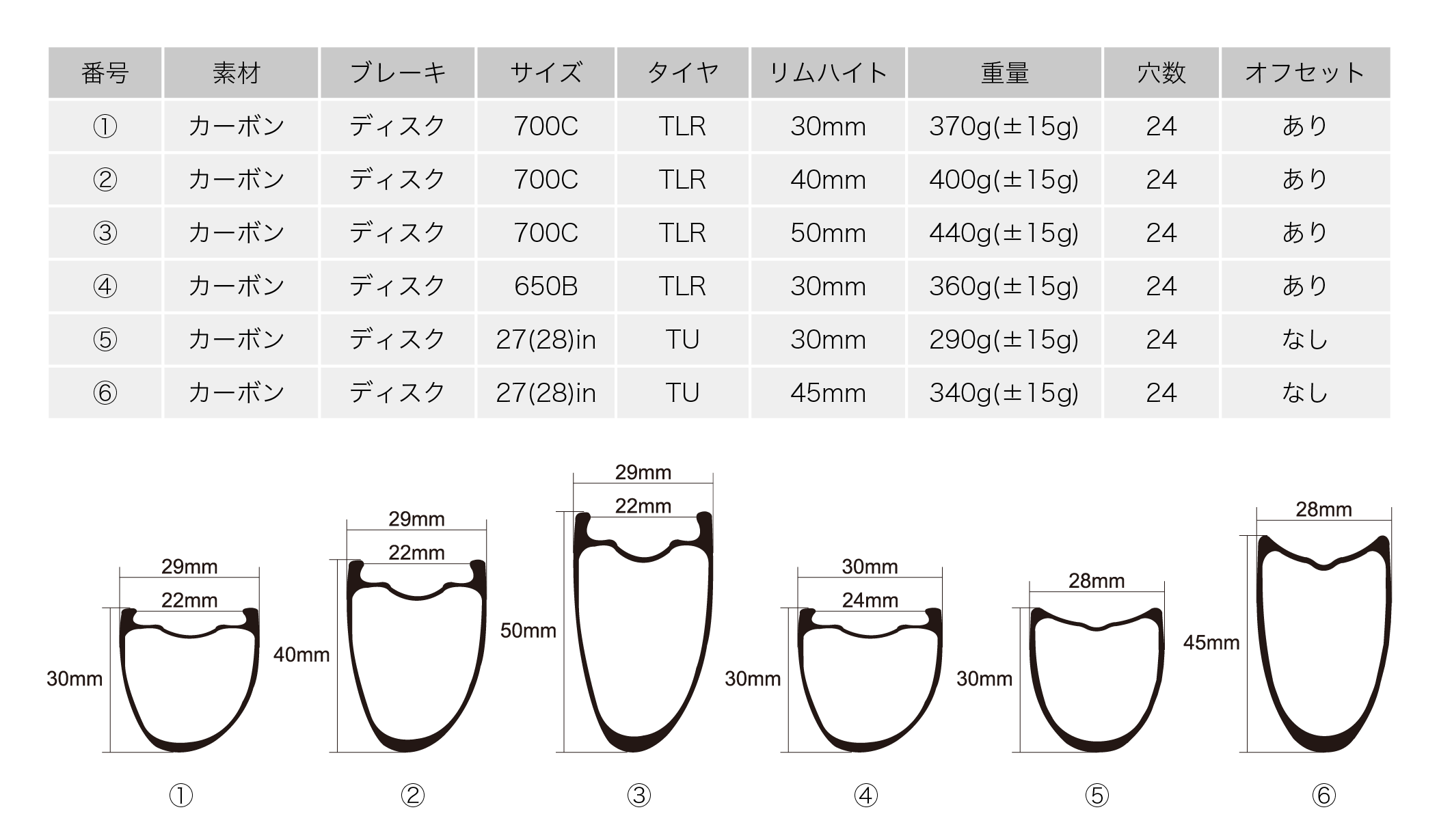EQUAL カーボンリム 販売開始 │ GROWTAC