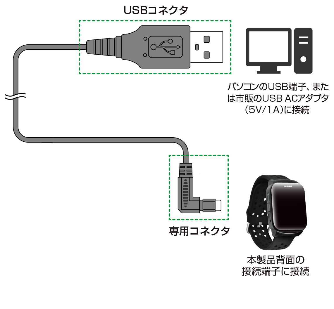 ご使用の前に — The Golf Watch GS501 取扱説明書V1.08 1.08 ドキュメント