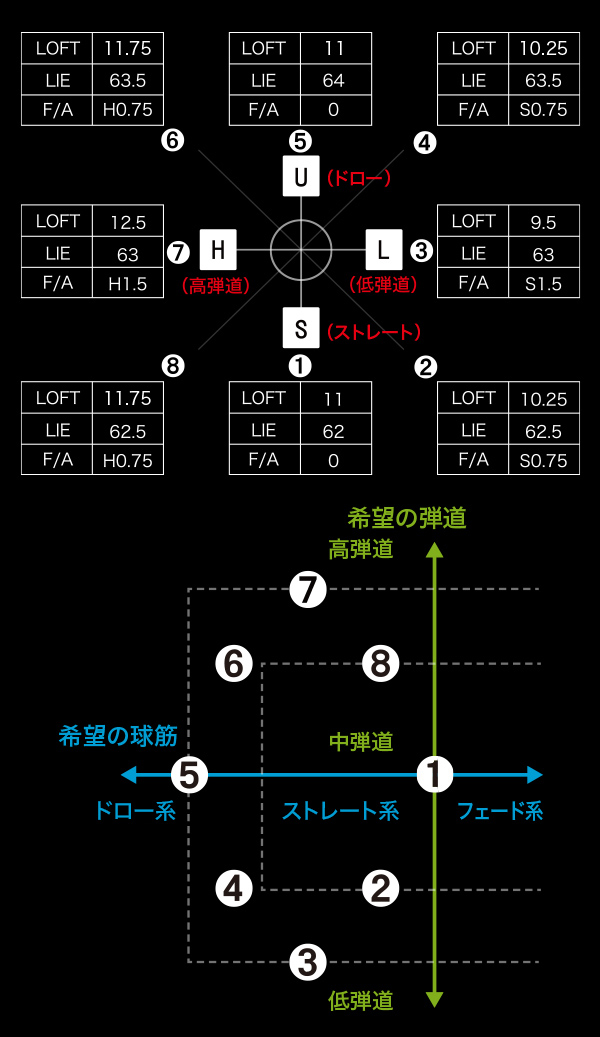 WACWAC-7 DR|GRAVITY GOLF