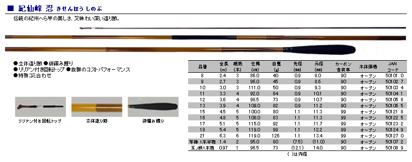 並継へら竿 紀仙峰 忍 シリーズ
