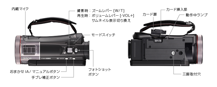 パナソニック デジタルハイビジョンビデオカメラ HC-X900M 名称の説明