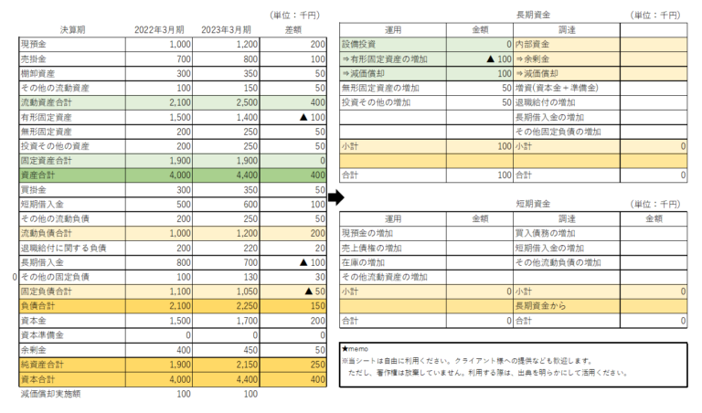 2024年版】中小企業で今すぐ活用できる資金運用表(エクセル提供あり