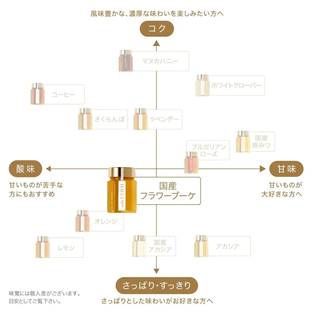 スライドBOX(ハニーコラーゲン、国産フラワーブーケ)｜HACCI公式