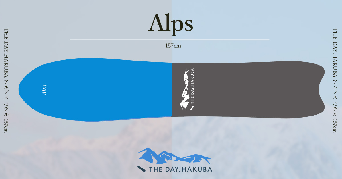 Alpsモデル